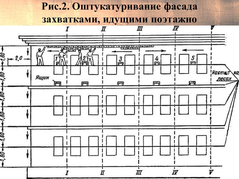 Рис.2. Оштукатуривание фасада захватками, идущими поэтажно