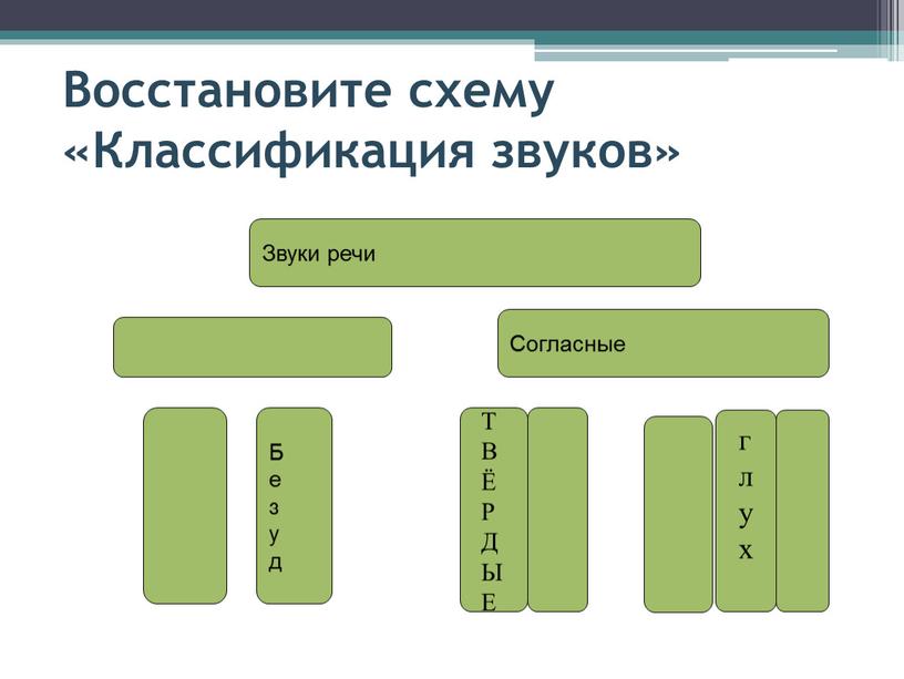 Звуки речи Согласные Б е з у д