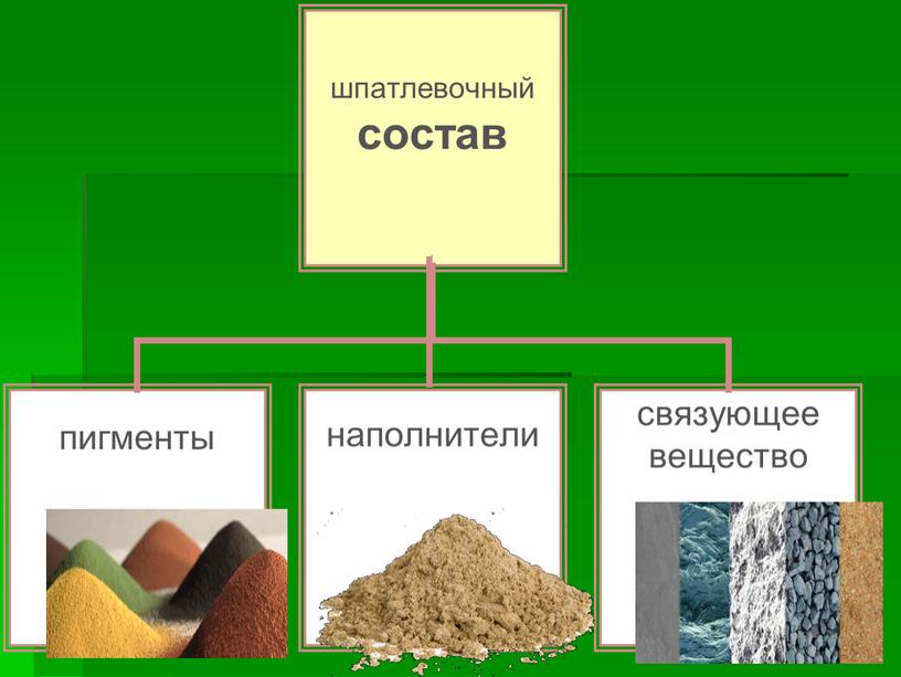 54.01.01 Исполнитель художественно-оформительских работ. презентация к уроку по теме Классификация шпатлевочных составов