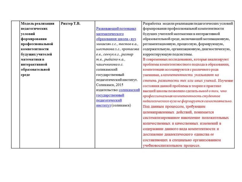 Модель реализации педагогических условий формирования профессиональной компетентности будущих учителей математики в интерактивной образовательной среде