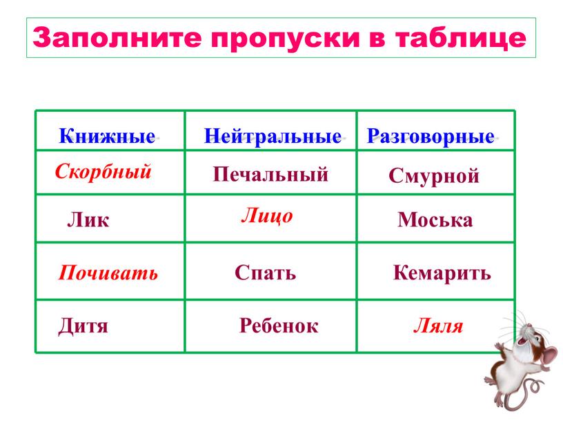 Заполните пропуски в таблице Книжные