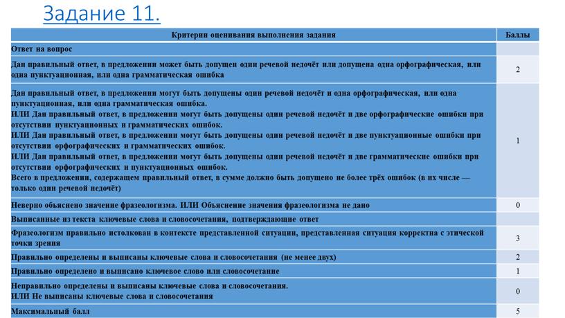 Задание 11. Критерии оценивания выполнения задания