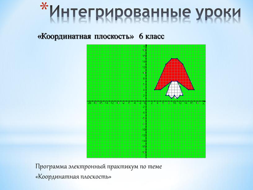 Интегрированные уроки Программа электронный практикум по теме «Координатная плоскость» «Координатная плоскость» 6 класс