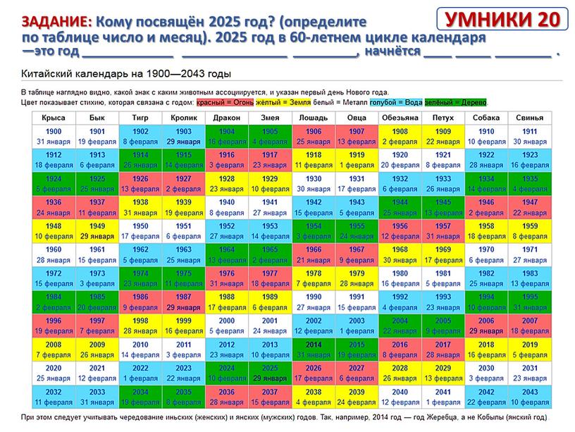 ЗАДАНИЕ: Кому посвящён 2025 год? (определите по таблице число и месяц)