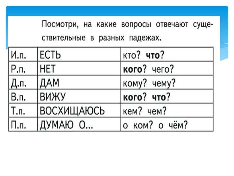 Презентация по русскому языку 3 класс "Изменение имён существительных по падежам".