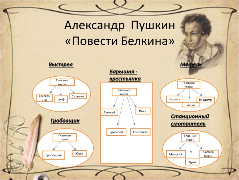 Александр Пушкин «Повести Белкина»