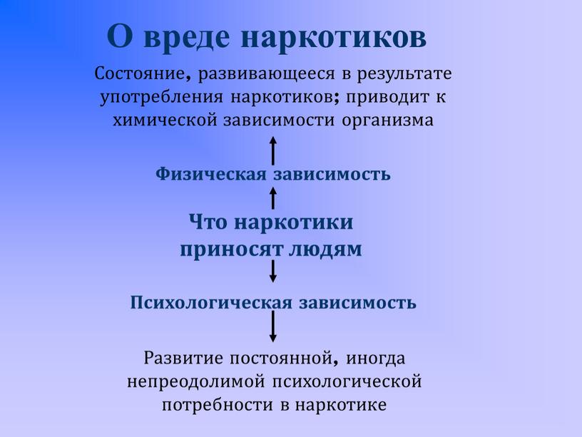 О вреде наркотиков Что наркотики приносят людям