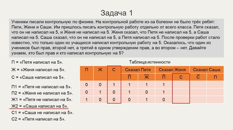 Задача 1 П = «Петя написал на 5»