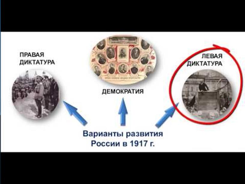 Презентация к уроку Революция 1917 г