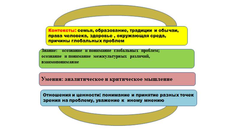 Подходы к формированию функциональной грамотности обучающихся начальной школы через уроки ОРКСЭ