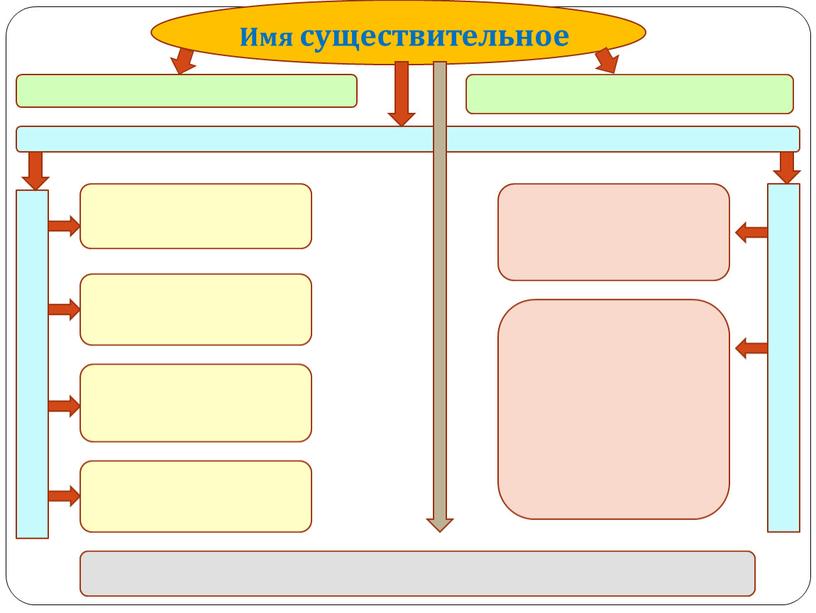 Имя существительное