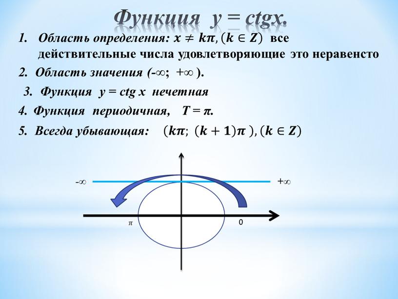 Функция у = ctgx. 2. Область значения (-∞ ; +∞ )