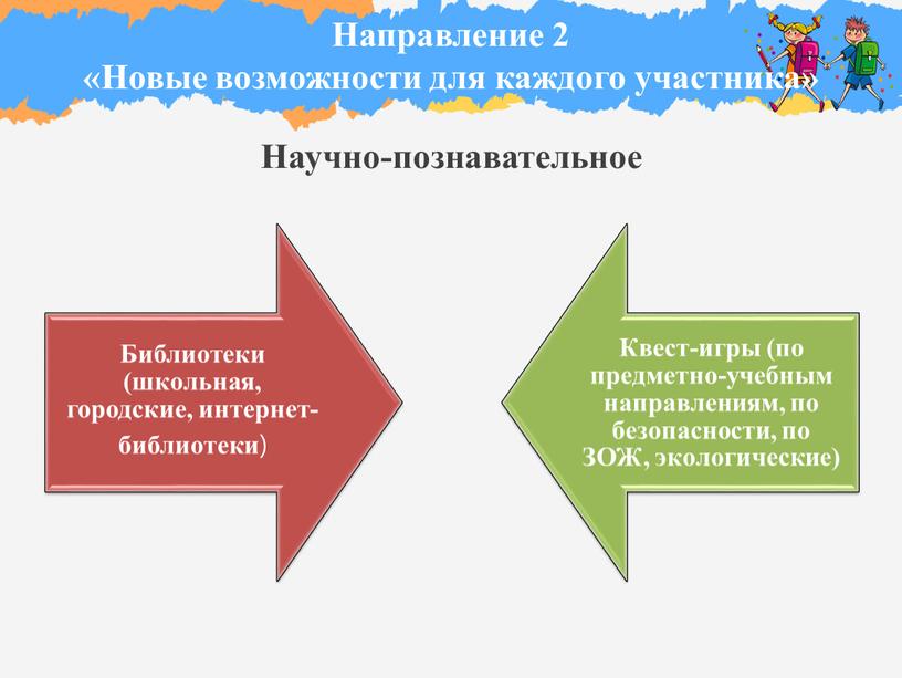 Направление 2 «Новые возможности для каждого участника»