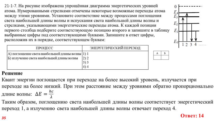 На рисунке изображена упрощённая диаграмма энергетических уровней атома