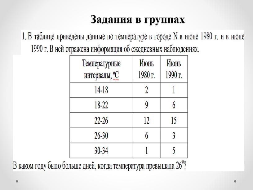 Задания в группах