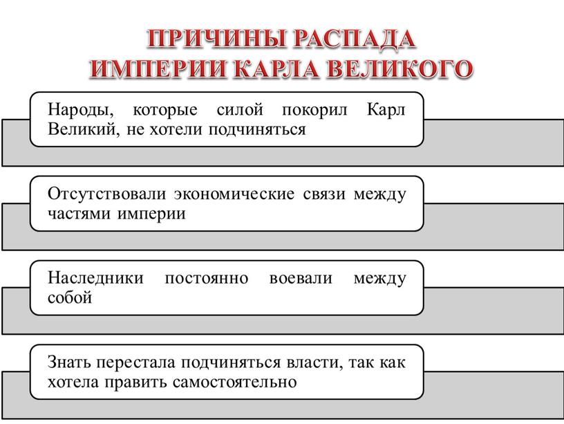 ПРИЧИНЫ РАСПАДА ИМПЕРИИ КАРЛА