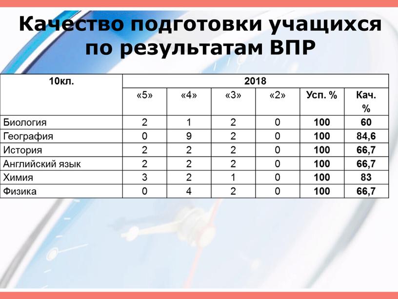 Качество подготовки учащихся по результатам