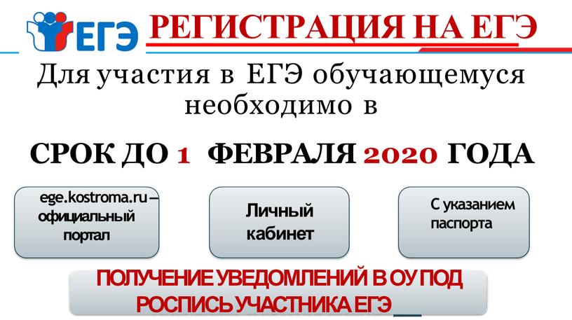 Для участия в ЕГЭ обучающемуся необходимо в