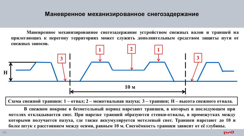 Маневренное механизированное снегозадержание