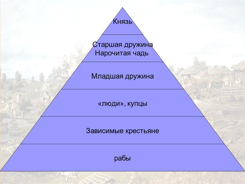 Урок 14 Общественный строй Древней Руси