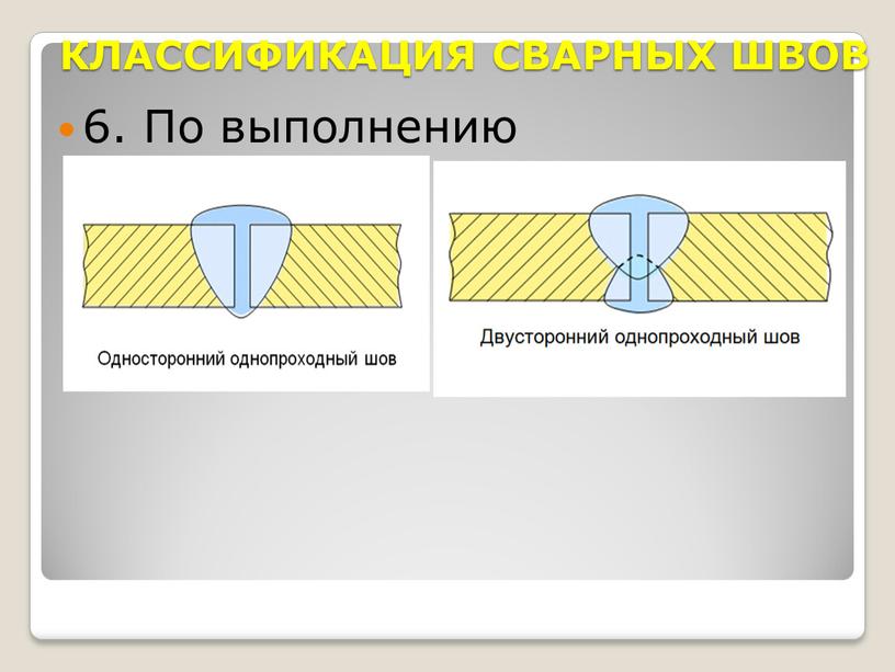 КЛАССИФИКАЦИЯ СВАРНЫХ ШВОВ 6. По выполнению