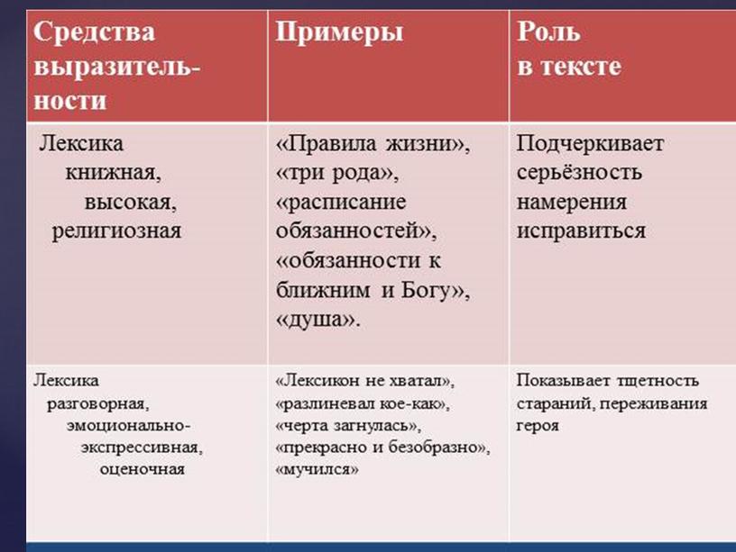 Презентация к уроку Нравственное развитие человека в повести «Юность»                 Л. Н. Толстого.