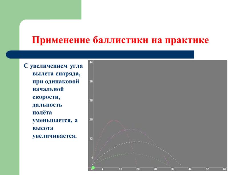 Применение баллистики на практике