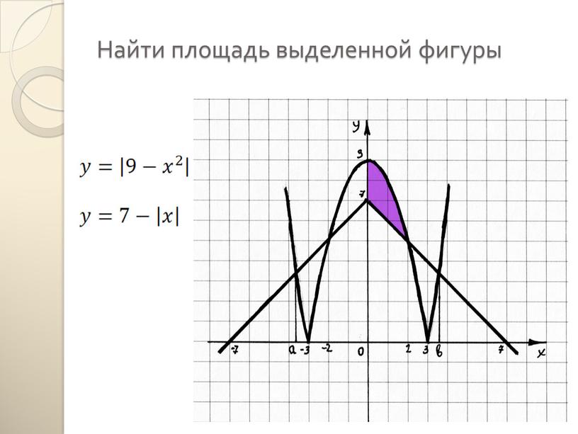 Найти площадь выделенной фигуры