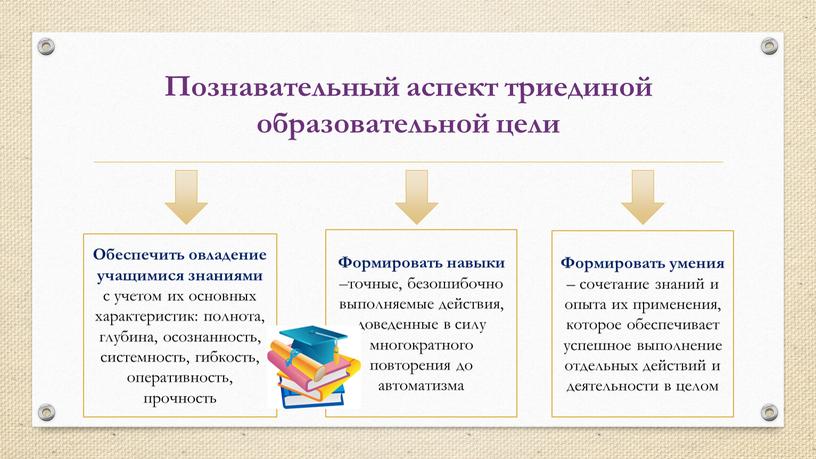 Обеспечить овладение учащимися знаниями с учетом их основных характеристик: полнота, глубина, осознанность, системность, гибкость, оперативность, прочность