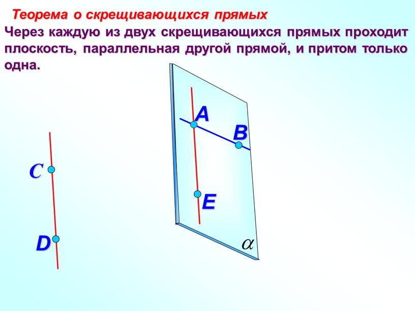 Через каждую из двух скрещивающихся прямых проходит плоскость, параллельная другой прямой, и притом только одна