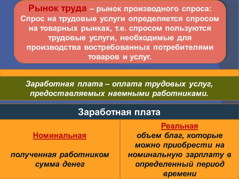 Рынок труда – рынок производного спроса: