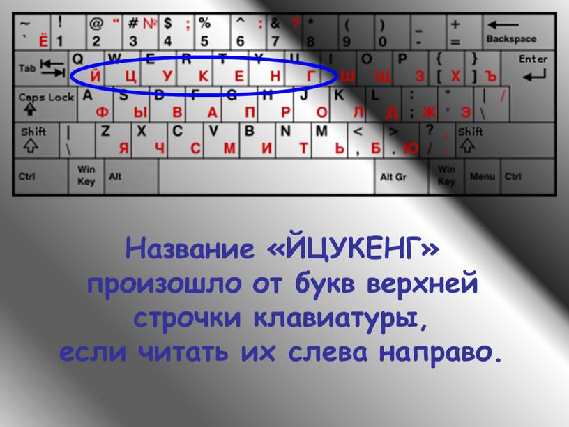 Название «ЙЦУКЕНГ» произошло от букв верхней строчки клавиатуры, если читать их слева направо