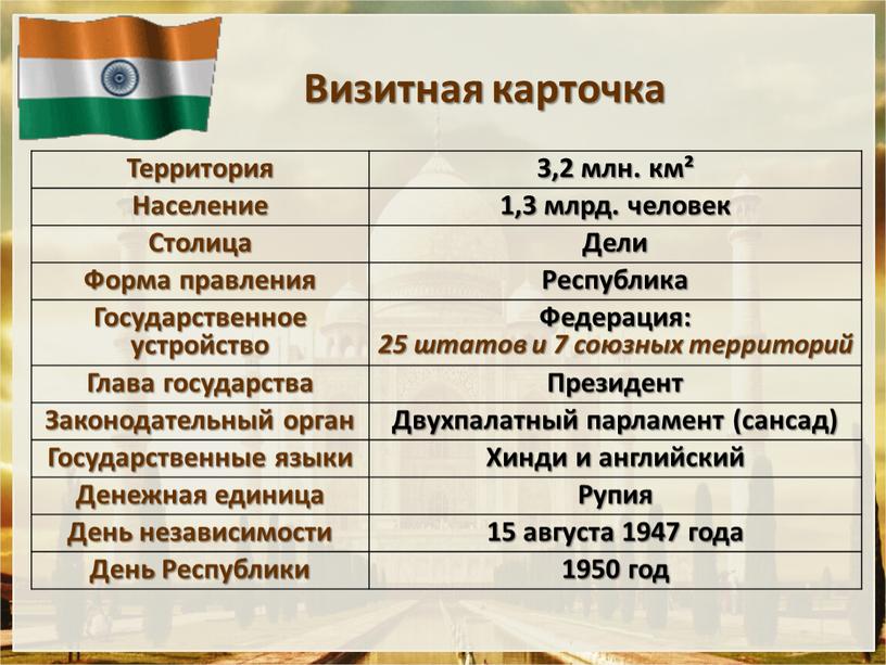 Визитная карточка Территория 3,2 млн