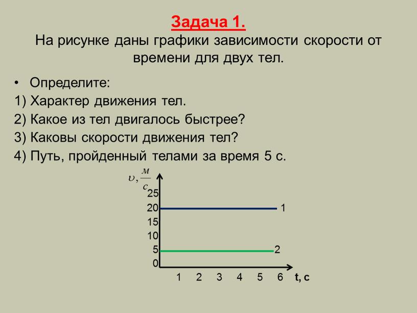 Задача 1. На рисунке даны графики зависимости скорости от времени для двух тел