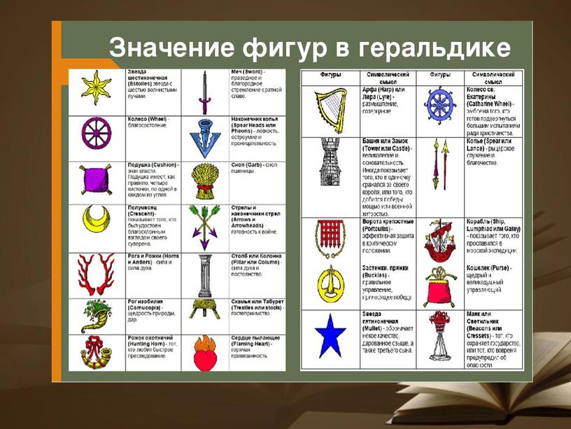 О чём рассказывают гербы и эмблемы