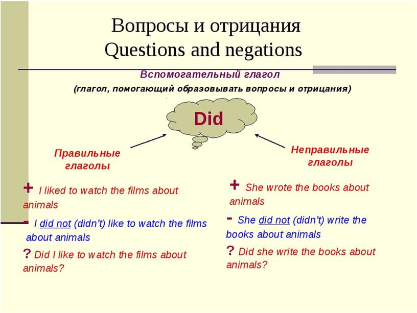 Повторение времен Present Simple vs Past Simple vs Present Perfect