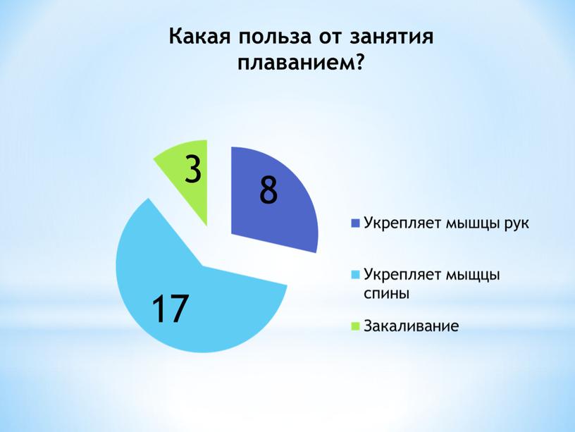 Презентация к проекту:«Полезно ли плавание  для здоровья?»