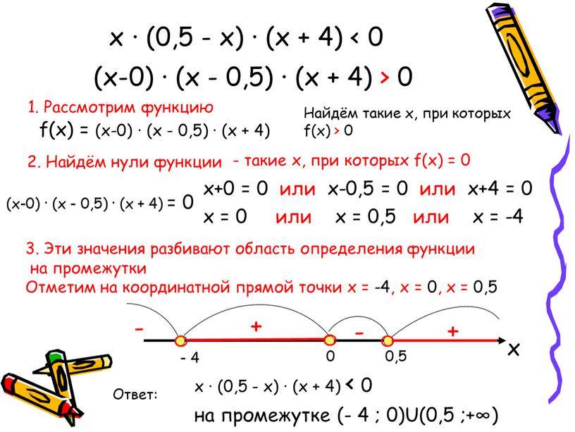 Рассмотрим функцию 2. Найдём нули функции - такие x, при которых f(x) = 0 x+0 = 0 или x-0,5 = 0 или x+4 = 0…