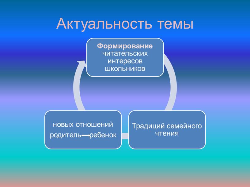 Актуальность темы