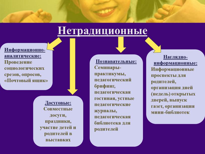 Нетрадиционные Информационно-аналитические: