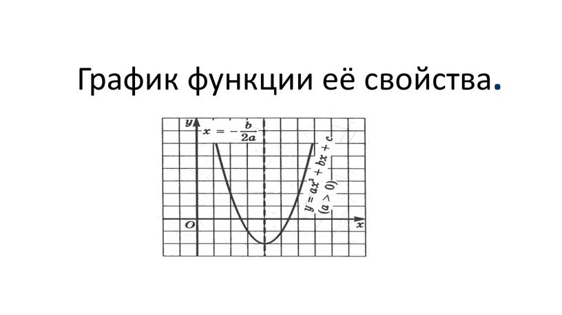 График функции её свойства .