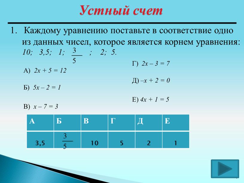 Устный счет 7 Каждому уравнению поставьте в соответствие одно из данных чисел, которое является корнем уравнения: 10; 3,5; 1; ; 2; 5