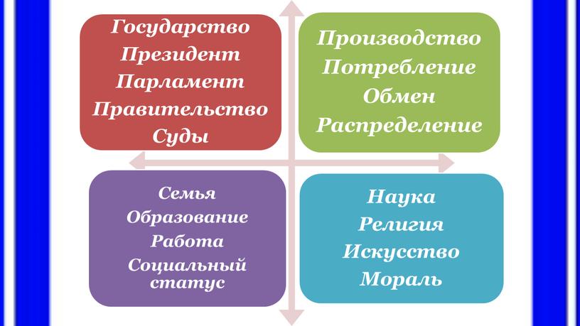 "Общество ка форма жизнедеятельности людей"8 класс Презентация по обществознанию