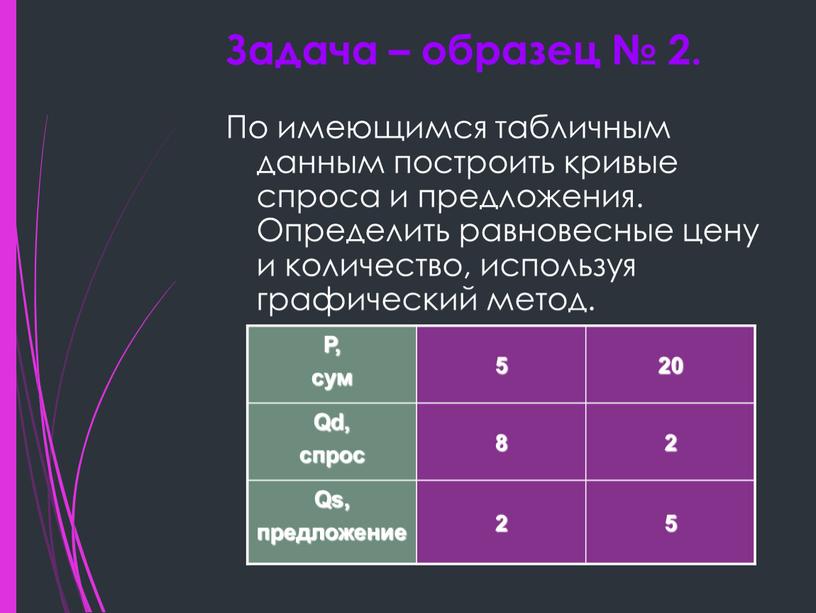 Задача – образец № 2. По имеющимся табличным данным построить кривые спроса и предложения