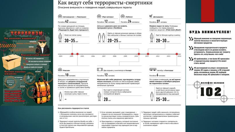 "Нам это позабыть нельзя!" (Мы против терроризма!))