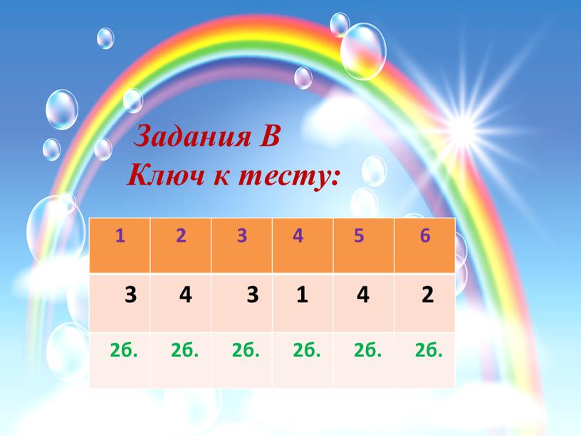 1 2 3 4 5 6 3 4 3 1 4 2 2б. Задания В Ключ к тесту: