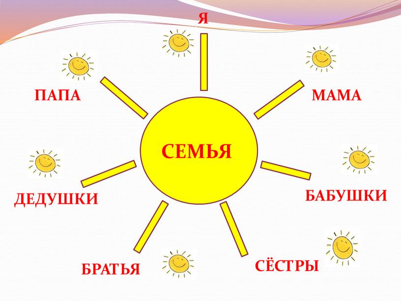 ПАПА МАМА СЁСТРЫ БАБУШКИ ДЕДУШКИ