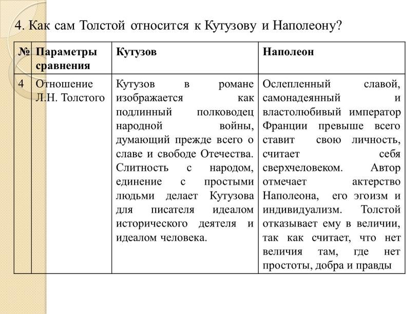 Отношение Андрея Болконского к Наполеону, встреча героев в романе 