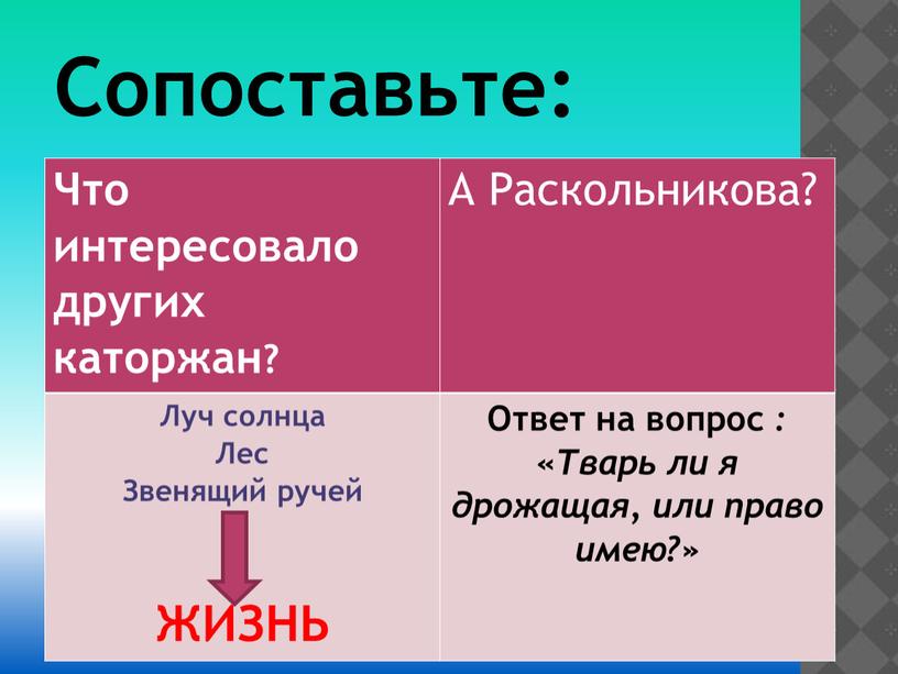 Сопоставьте: Что интересовало других каторжан?