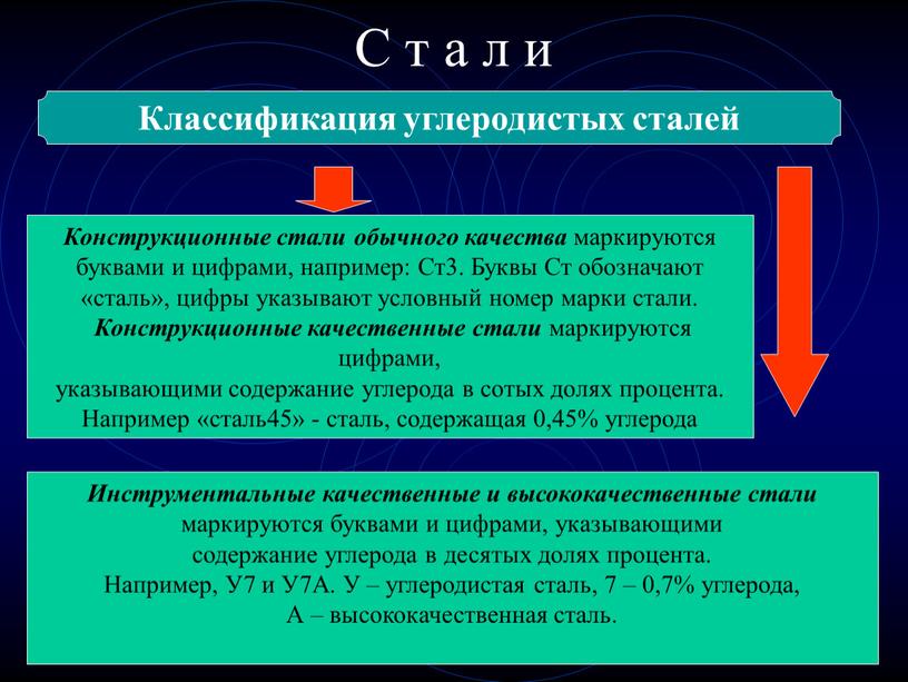 Конструкционные С т а л и Классификация углеродистых сталей